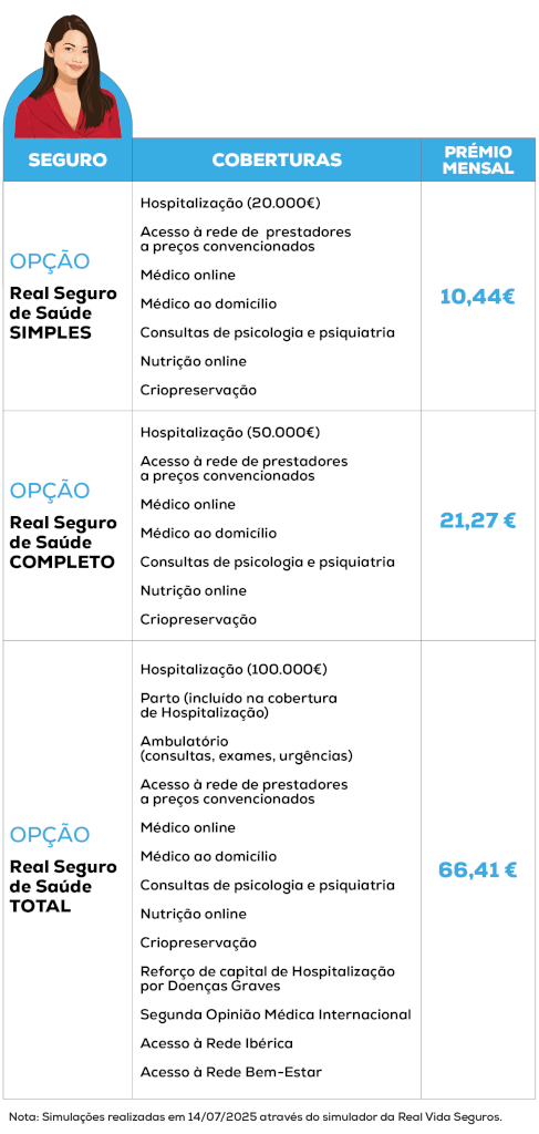 Simulação Real Seguro de Saúde, jovem 25 anos